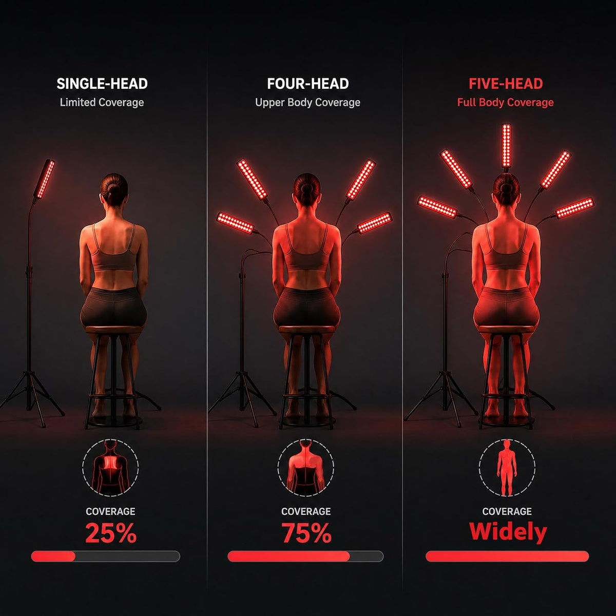 Red Light Therapy for Face and Body, Red Infrared Light Therapy Lamp with Stand Led 660Nm Red Light-Therapy& 850Nm Infrared Light Device for Body Gift for Women